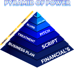 Pyramid of power graphic